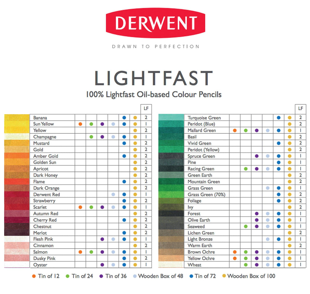 Lightfast 100% lichtechte Farbstifte - Stifteliebe